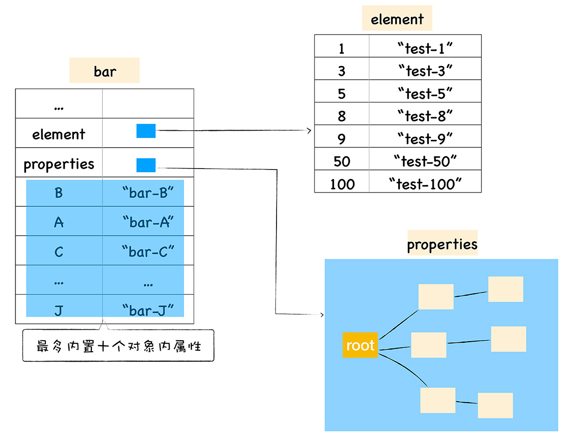 v8属性存储